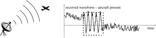 Example of detection