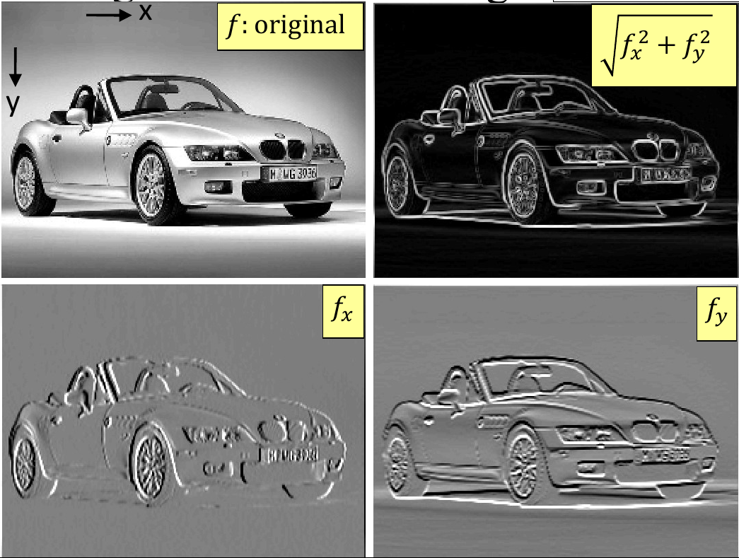 Example of detection