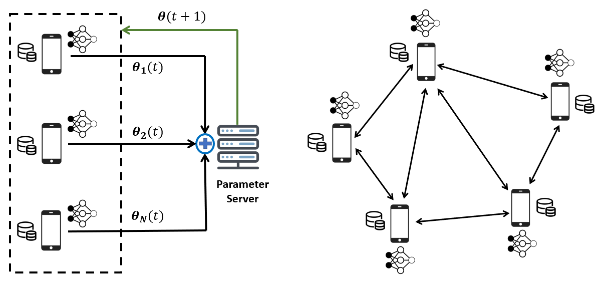 Blok diagram of one-way digital communication system